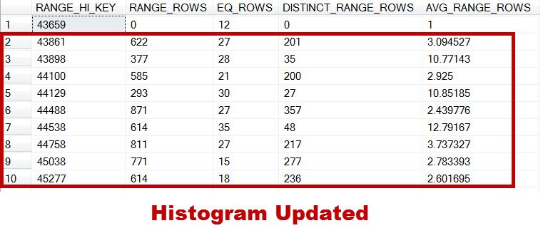 Histogram updated.
