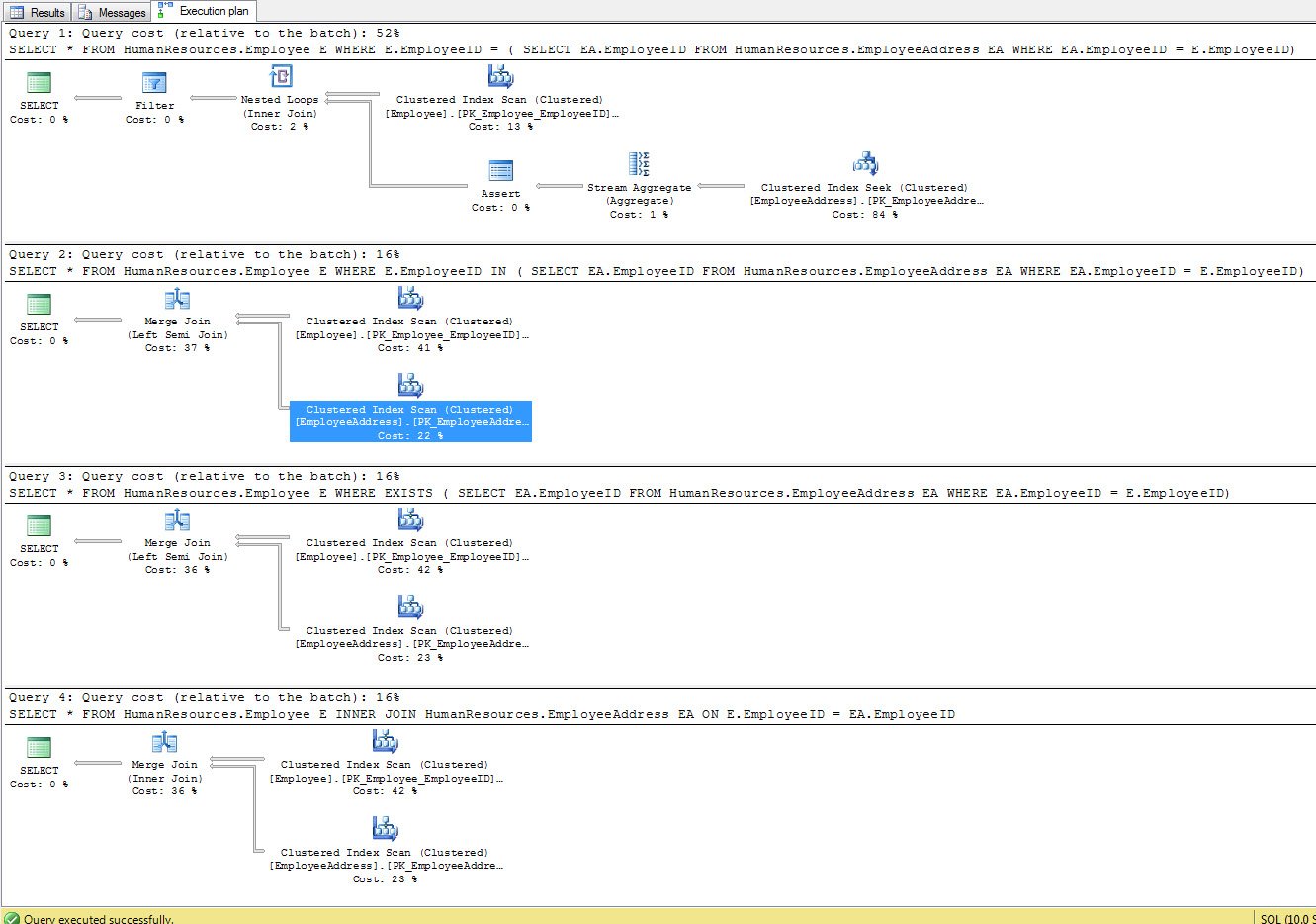 Execution plan for SQL Server query.