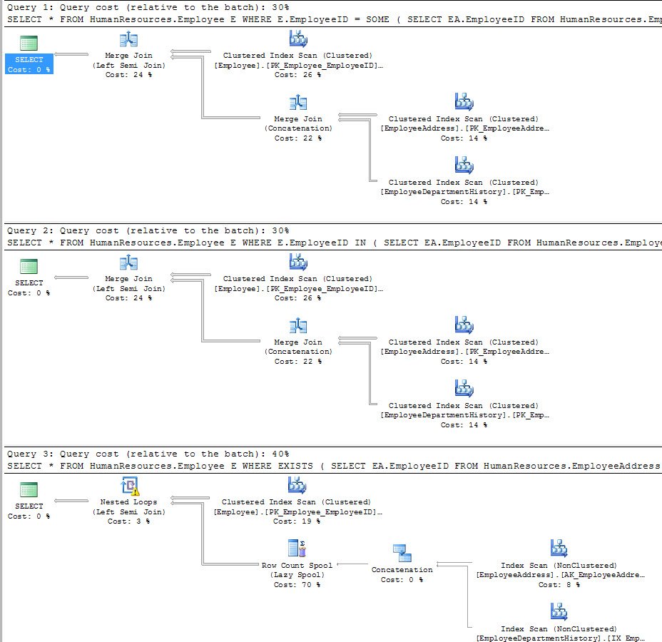 Execution Plan For Query.