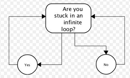 Are you stuck in an infinite loop?