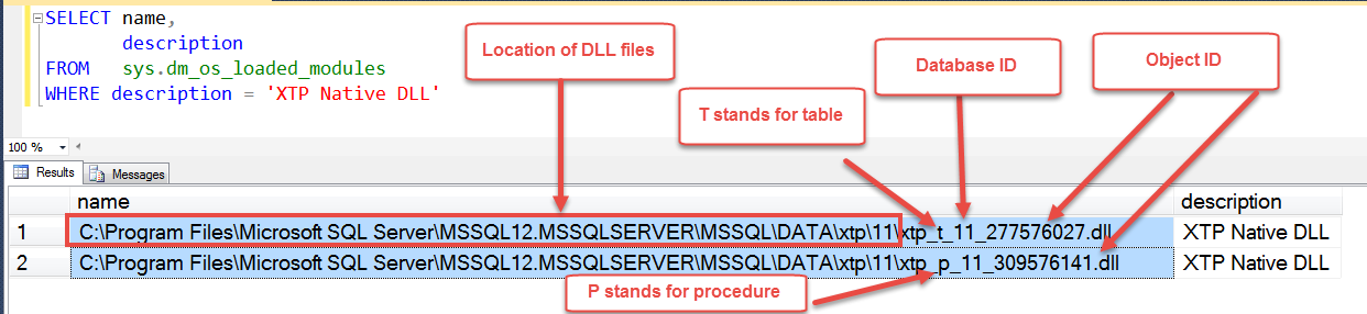 SQL Server query results in SQL Server Management Studio.
