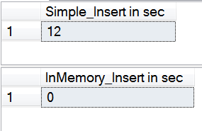 SQL Server in-memory OLTP example.