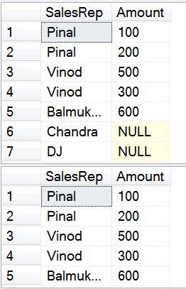 SQL Server query result showing NULL values.