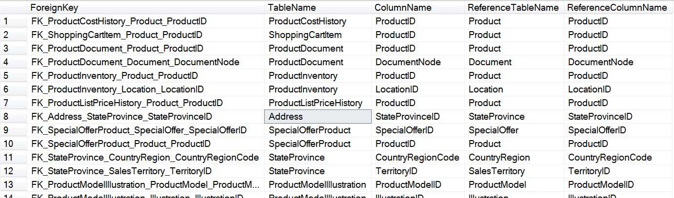 Foreign key relationships window.