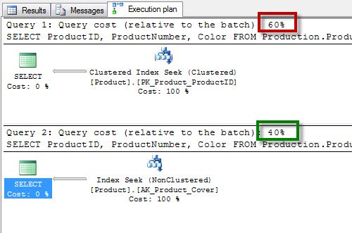 Execution plan query result.