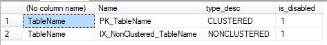 ALTER INDEX ALL REBUILD WITH DISABLED CLUSTERED INDEX.