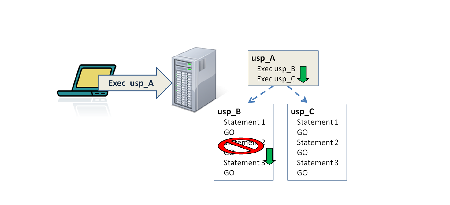 Statement Termination Screenshot