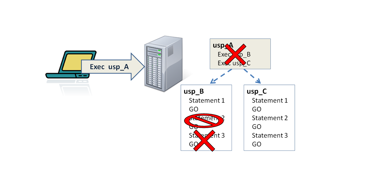 Batch Termination Screenshot