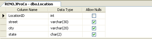 Dmo Location Table Schema.