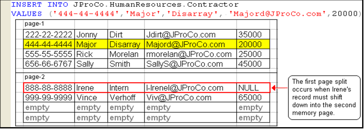 SQL Server query for page split.