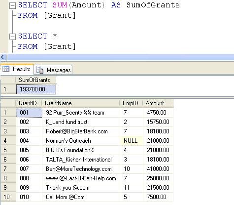 SQL Server Results with Sum Of Grants Query.