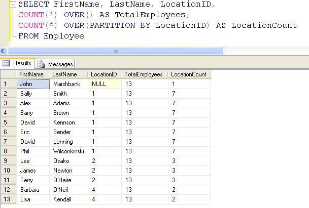 Over clause results.