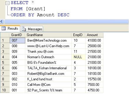 SELECT * FROM [Grant].
