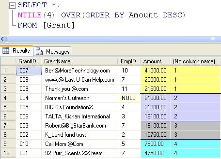 Ranking Functions with NTILE.