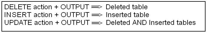 Output clause in SQL server.