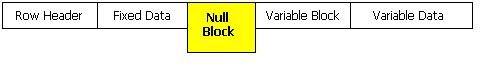 Row Header Fixed Data Variable Block.