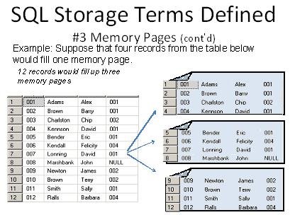 SQL Server Memory Pages Diagram.
