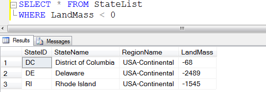 Table showing state names and their respective land masses.