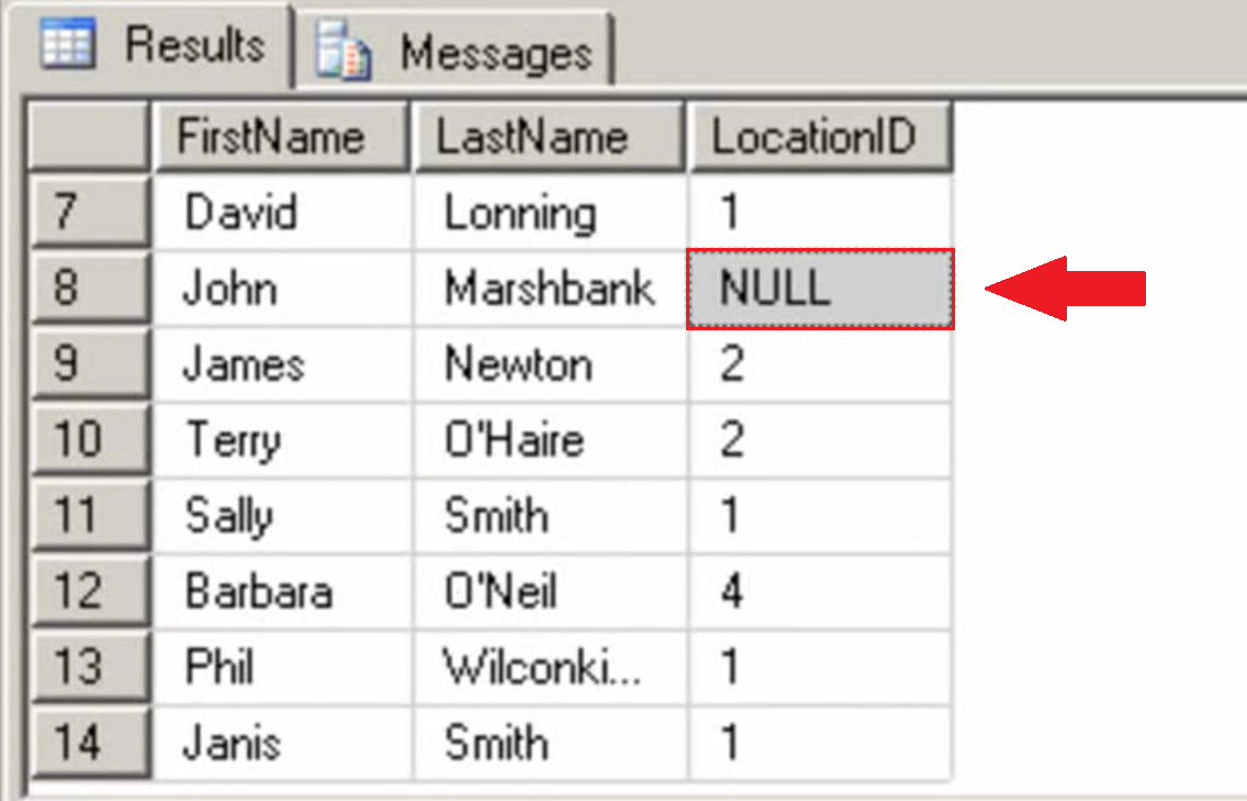 NULL value in table.