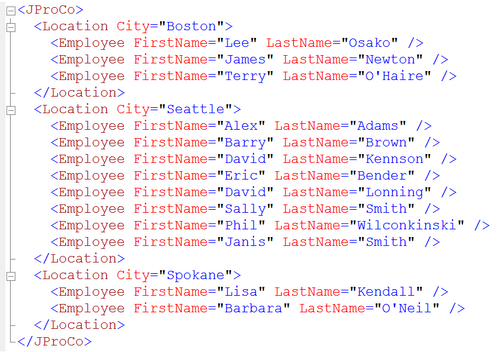 XML Data Definition.