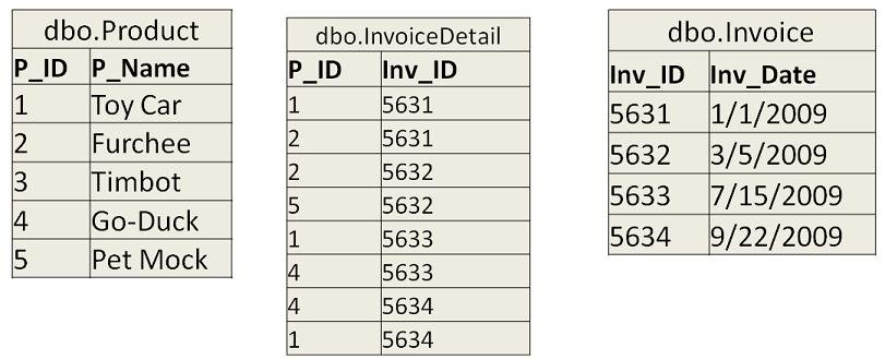 Database design tables.