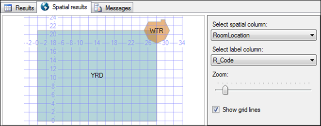 Spatial results.
