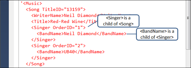 Displaying relationships in database.