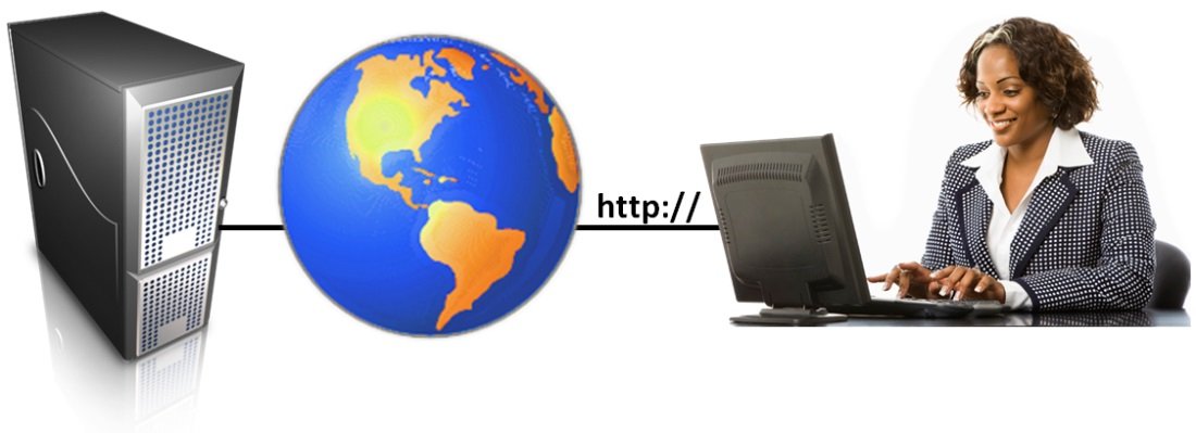 Network connection with earth and computer.