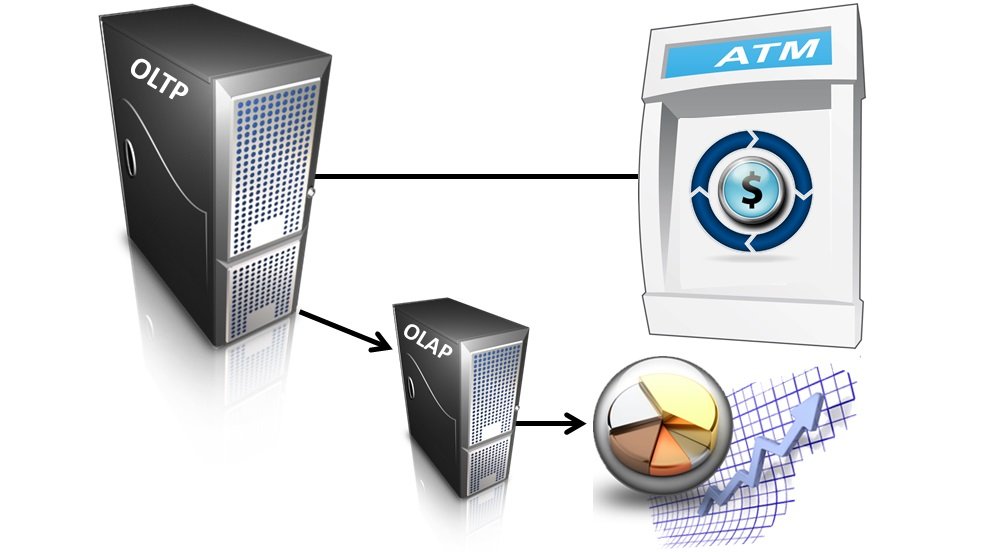 Data visualization tools with ATM metaphor.