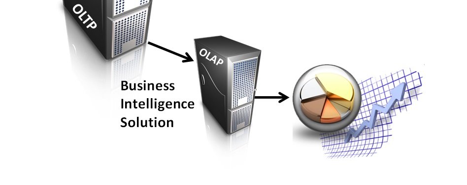 Business intelligence solution diagram.