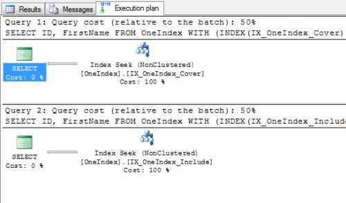 Execution plan SQL Server query.