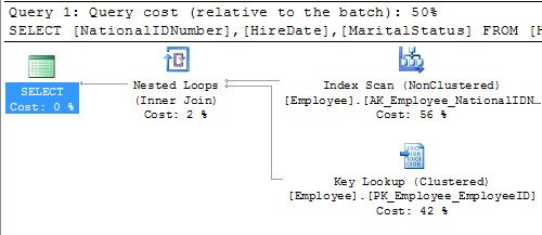 Execution plan for query with key lookup and nested loops.