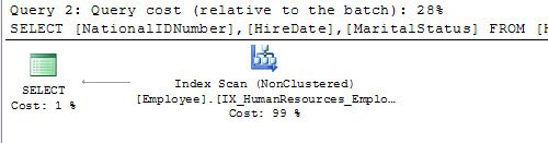 Index scan no clustered.