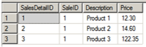 Table with sales data.