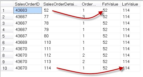 Table with SalesOrderID and LastValue.