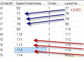 The red arrow indicates the use of the LEAD and LAG window functions.