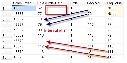 A table with sales order details.