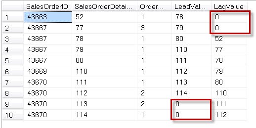 SQL Server lag value.