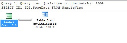 Select' table scan of a sample table.