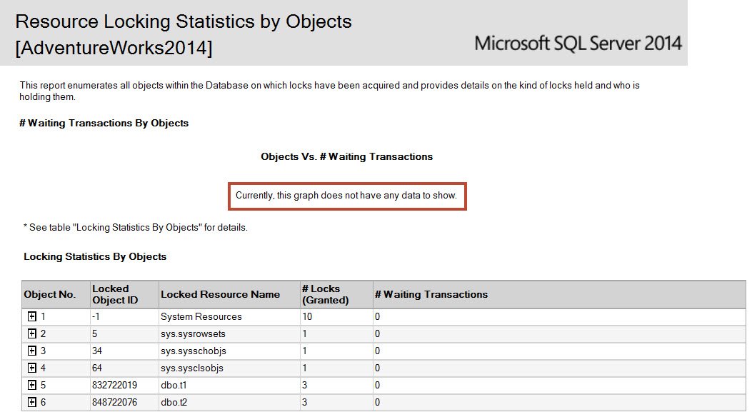 SQL report with data missing.
