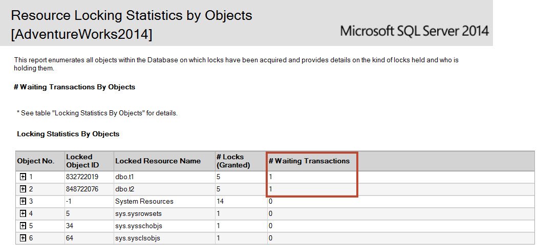 SQL Server locking statistics.