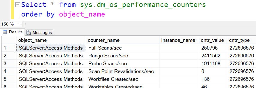 Performance counters summary.