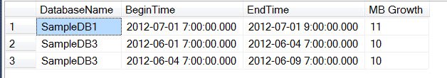 SQL Server transaction log growth chart.