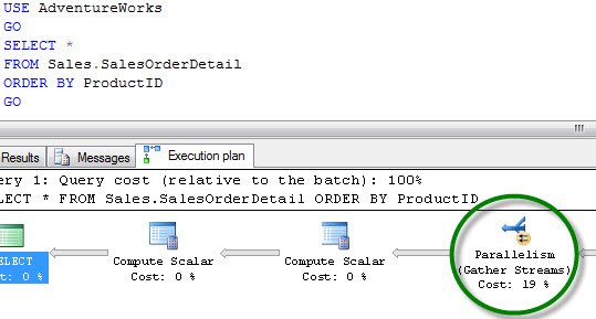 SQL Server execution plan.
