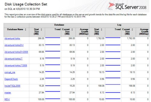 Disk Usage Collection Set.