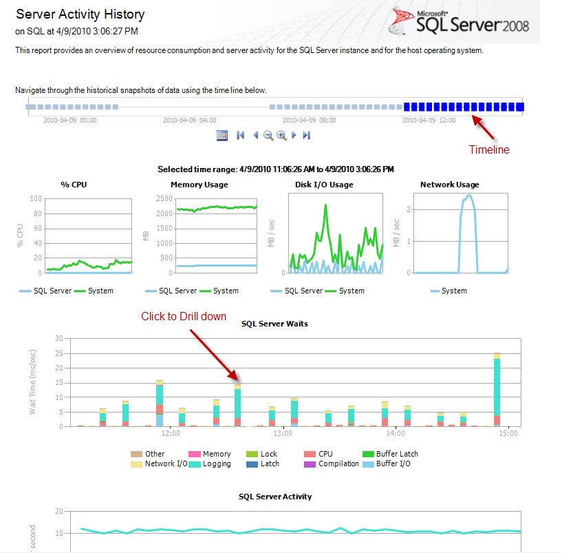 SQL Server Activity History.