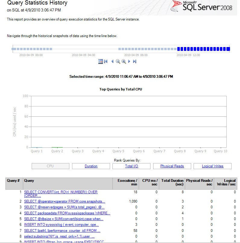 Query Statistics History.