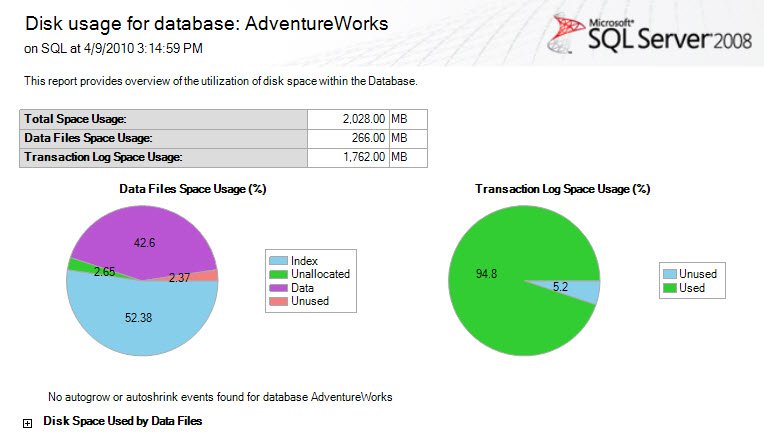 Disk usage report for AdventureWorks database.