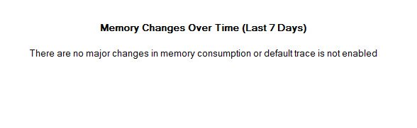 Memory changes over time.
