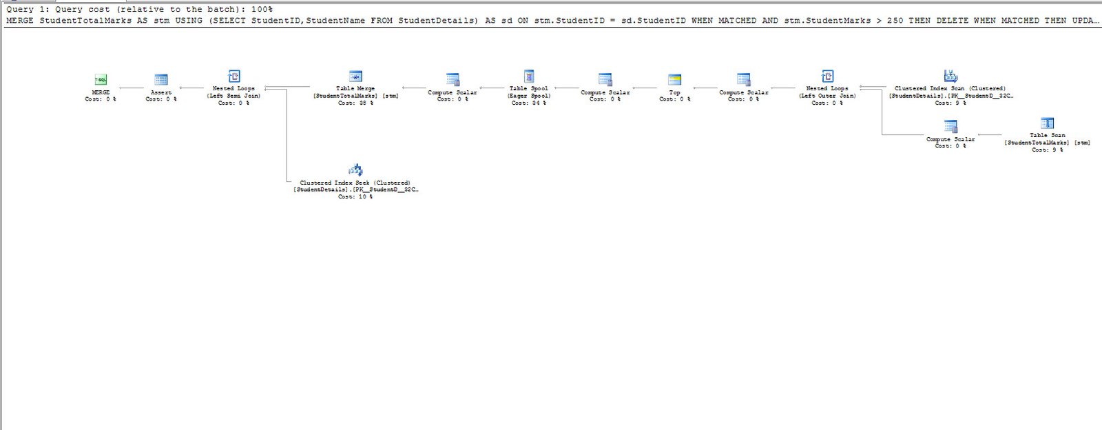 Execution Plan Diagram.
